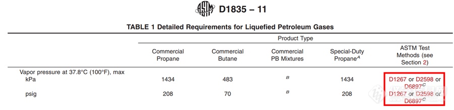 GB 11174-2011液化石油气（LPG）蒸气压测试方法解读