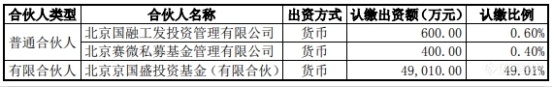 赛微电子参设10亿产业基金，重点布局智能传感器、科学仪器等