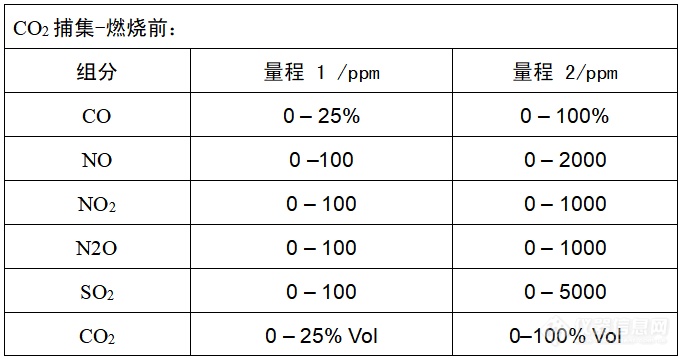 CO2捕集燃烧前.png