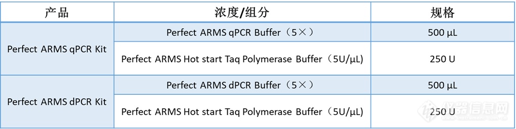 重磅！第三代ARMS PCR技术问世，助力PCR试剂盒高效开发