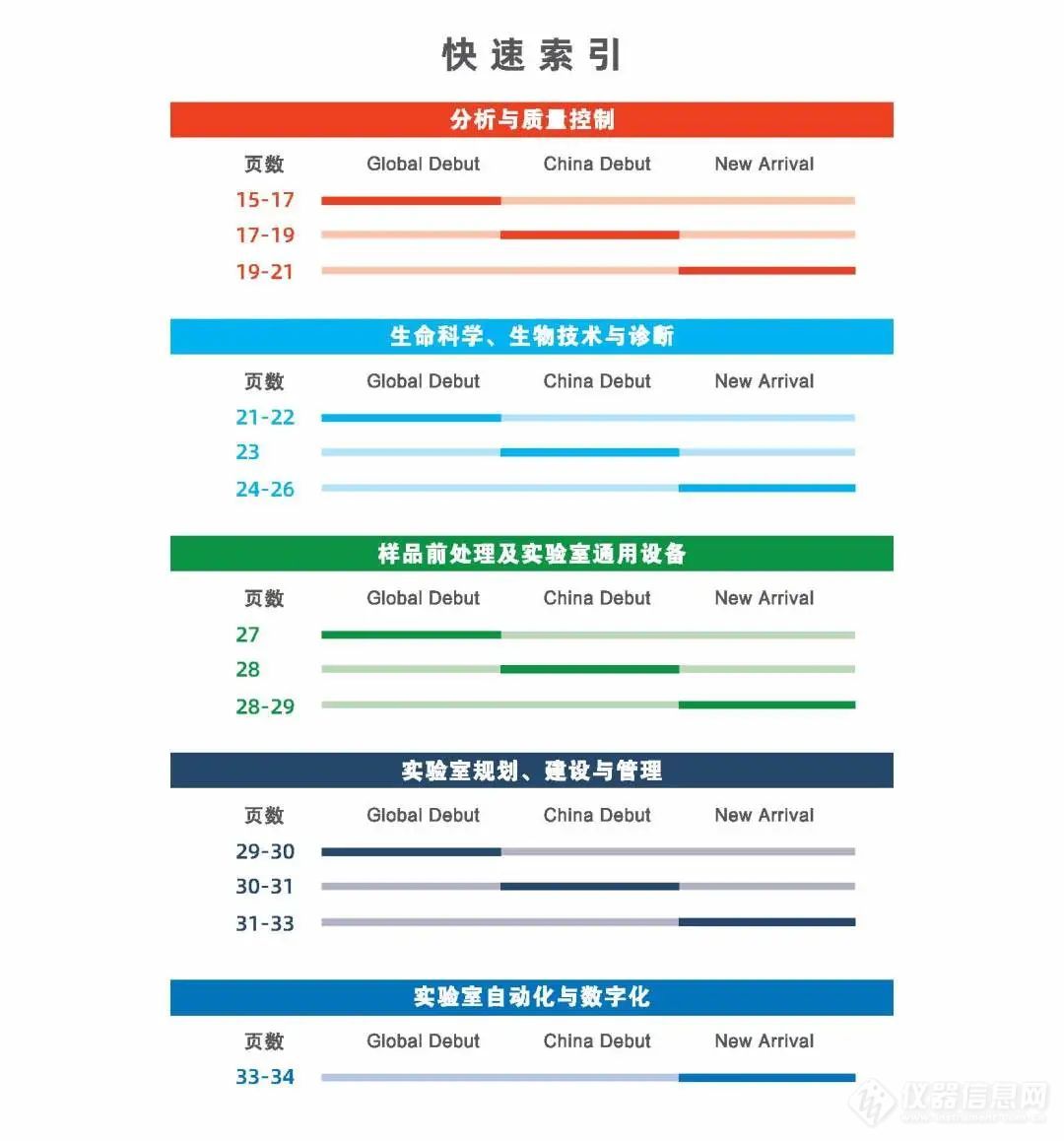 汇聚崭新技术生命力，传承迭代与进化之路——《年度新品手册BrandNEW》第一版发布