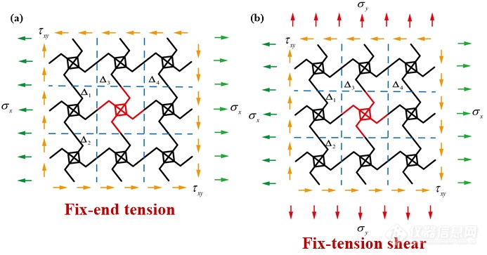 西南石油大学朱一林课题组《 INT J MECH SCI 》：一种具有可调力学性能的新型单斜拉胀超结