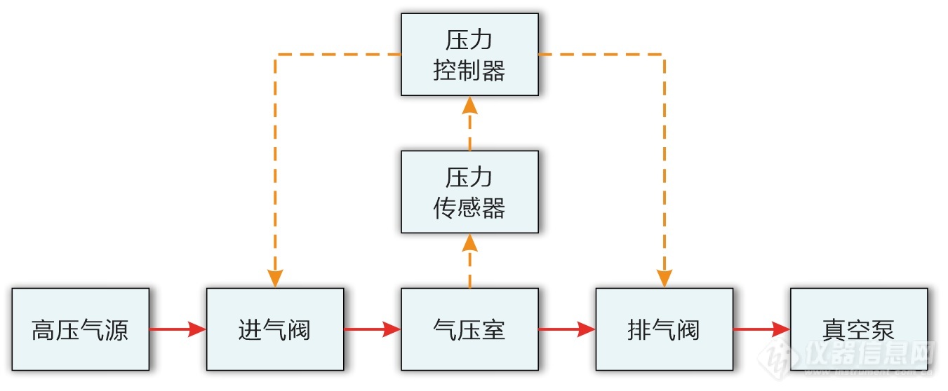 01.气压室压力控制方案结构示意图.jpg