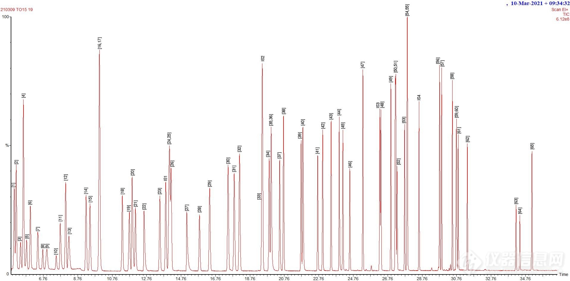 样品中65种目标化合物TO15总离子流图.png