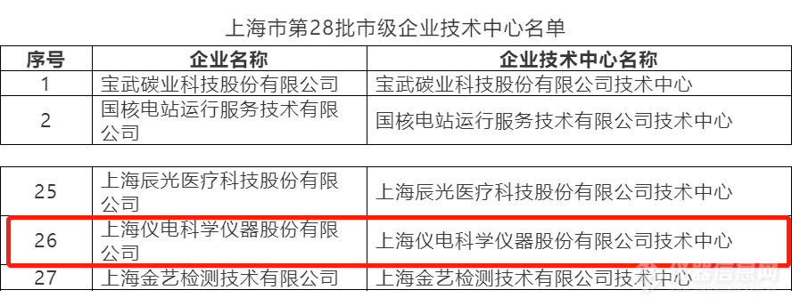 上海仪电科仪获评“上海市企业技术中心”-.jpg