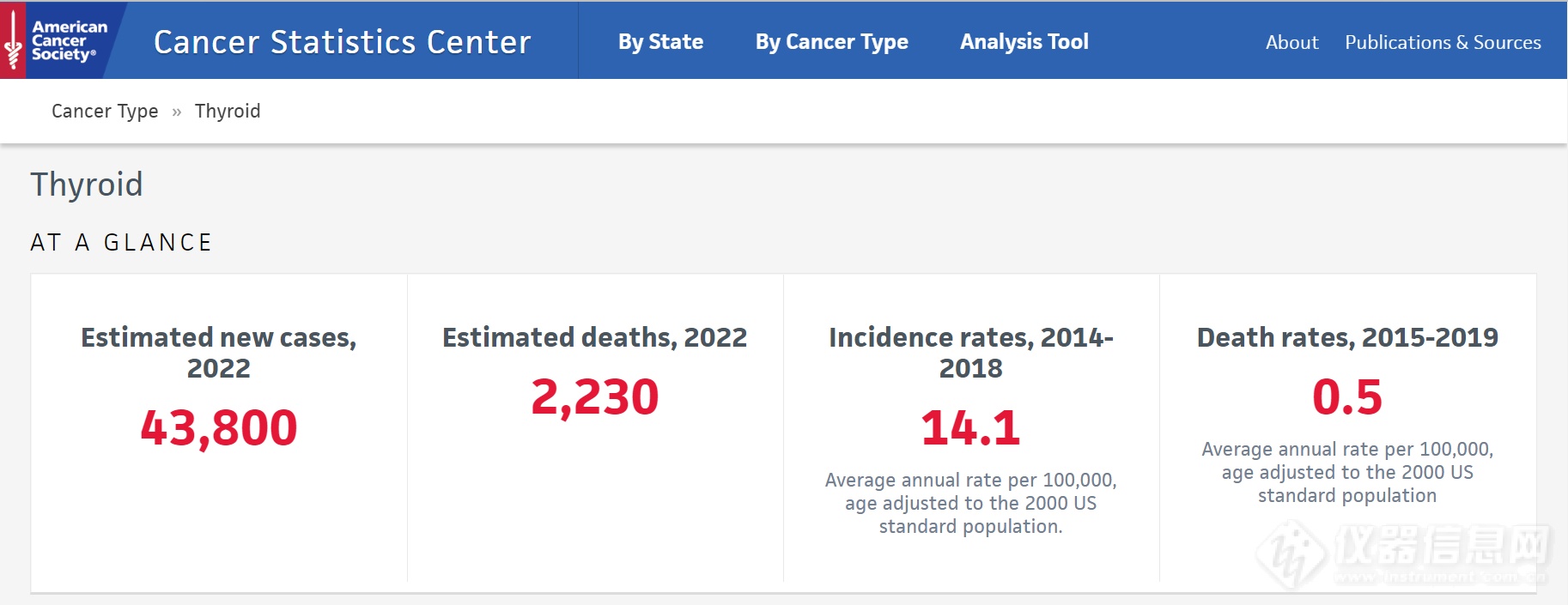 全球人口突破80亿大关，2亿人都有这种病｜甲状腺系列科普（三）