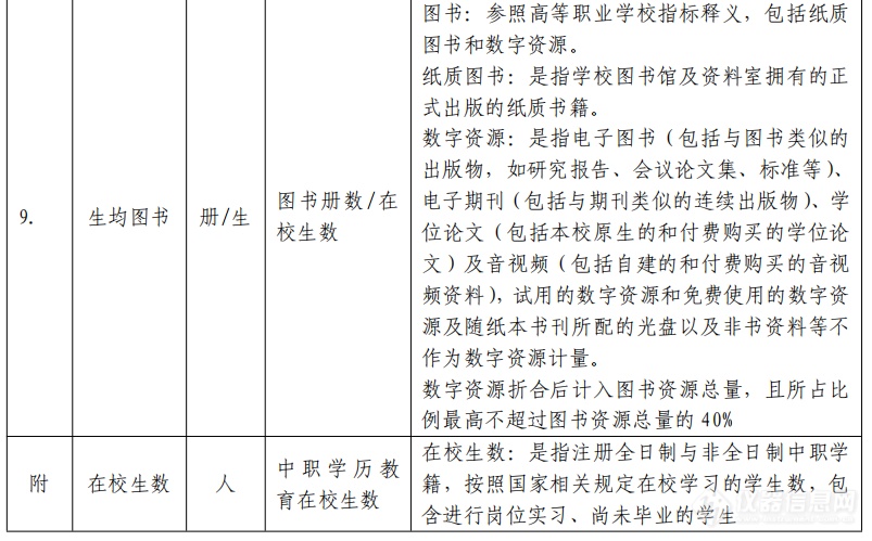 重磅！仪器设备被纳入职业学校办学条件重点监测指标