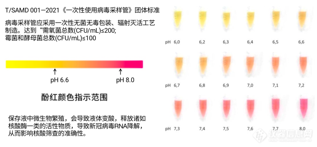 病毒采样管的科技含量