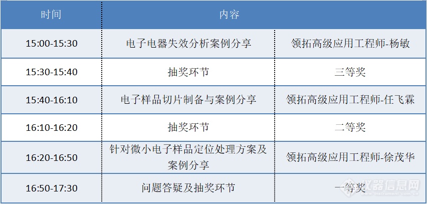 直播邀请 | 电子样品显微制备方案及失效分析交流会