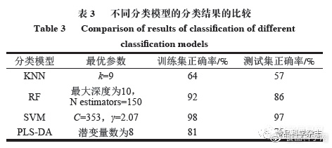 高光谱成像技术检测油茶果成熟度