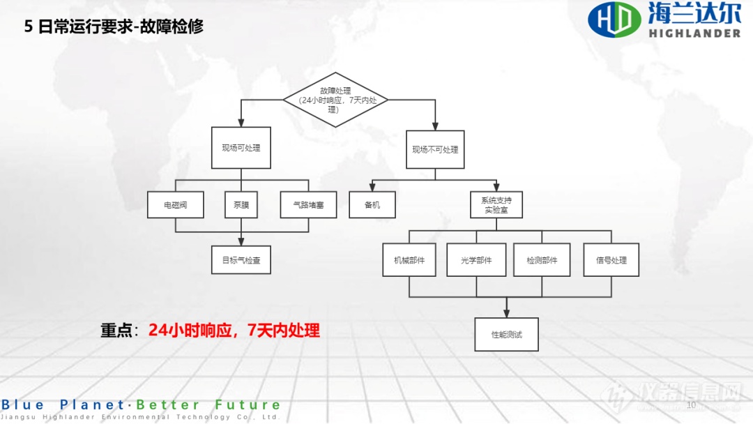 光腔衰荡光谱法连续自动监测系统运行和质控技术指南 解读