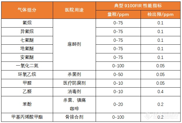 气体组分图.png