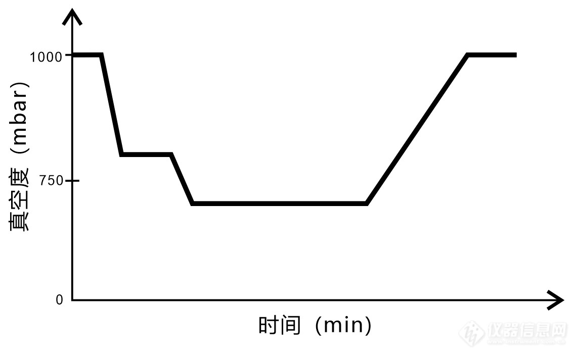 03.真空度控制设定曲线.jpg