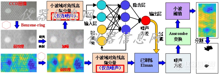 太赫兹无损检测技术及应用