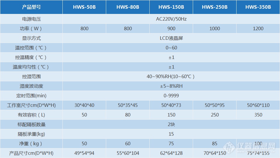 HWS系列恒温恒湿箱(图1)