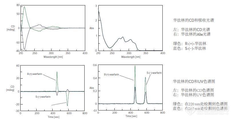 cd-hplc.jpg