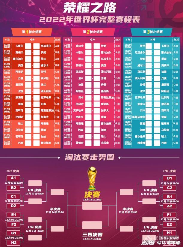 天下杯202万博虚拟世界杯2赛程技术表最新 附赛程表(图1)