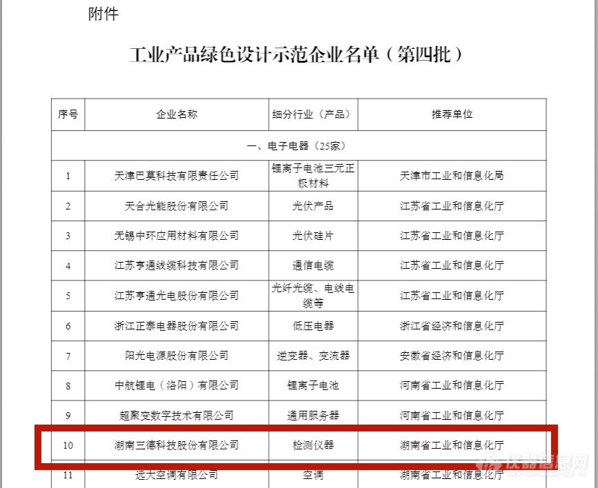 工信部公布绿色设计示范企业名单！这家仪器企业登光荣榜！