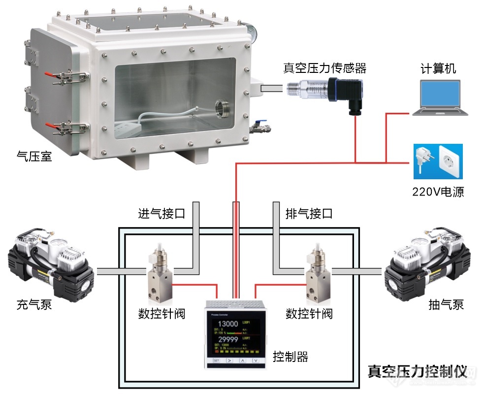 02.用于气压室的真空压力控制仪结构示意图.jpg