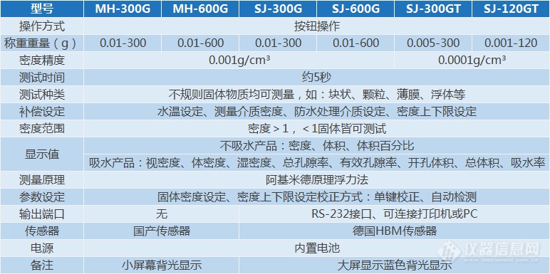 数显固体密度计(图1)