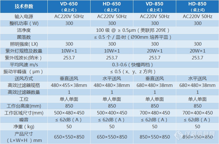 VD/HD系列超净工作台(图1)