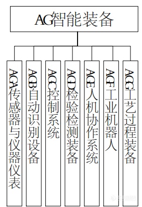 工信部发文，石化行业智能仪器装备将迎一批新标准