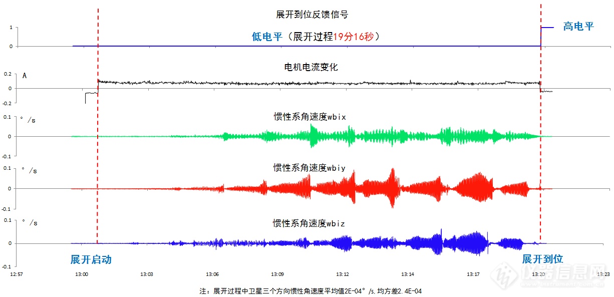 沈阳自动化所空间无磁伸展臂助力国产量子磁力仪实现全球磁场测量