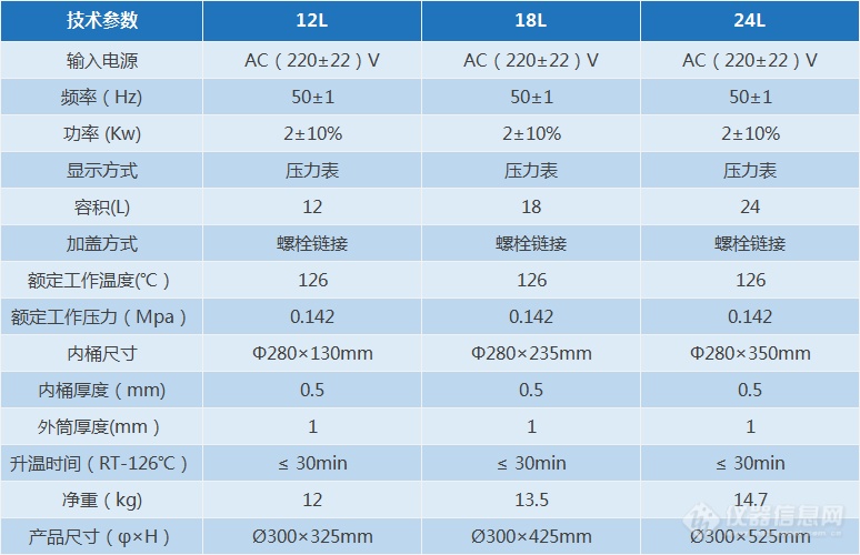 手提式煤电两用压力蒸汽灭菌锅(图1)