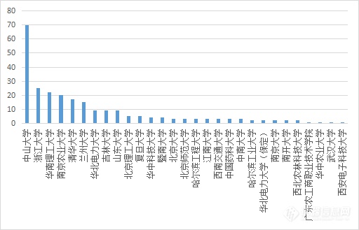 预算超15亿！10月高校255项光学显微镜采购意向汇总