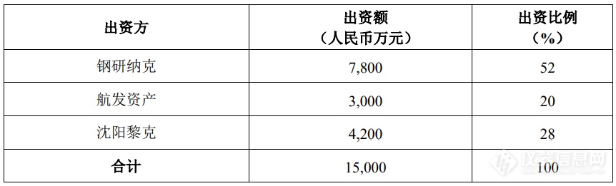 注册资本1.5亿！钢研纳克拟设立合资公司布局航空领域检测业务