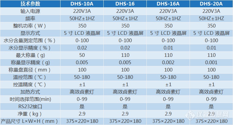 DHS系列水分测定仪(图1)