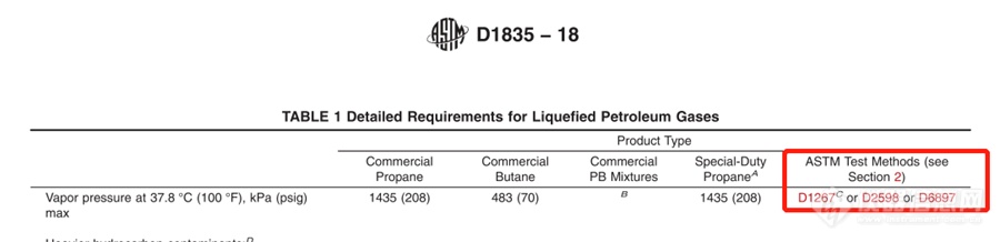 GB 11174-2011液化石油气（LPG）蒸气压测试方法解读