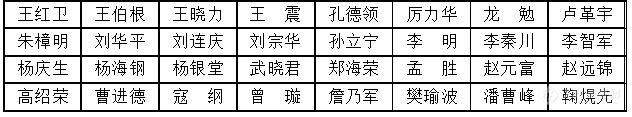 2022年度基金委（九大学部）重大项目评审专家名单汇总