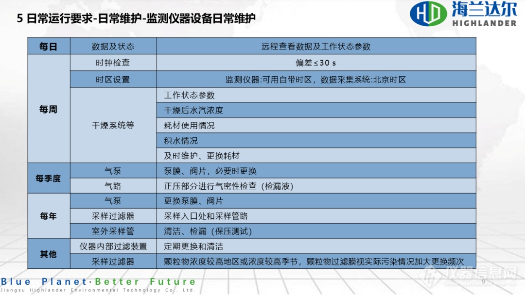 光腔衰荡光谱法连续自动监测系统运行和质控技术指南 解读