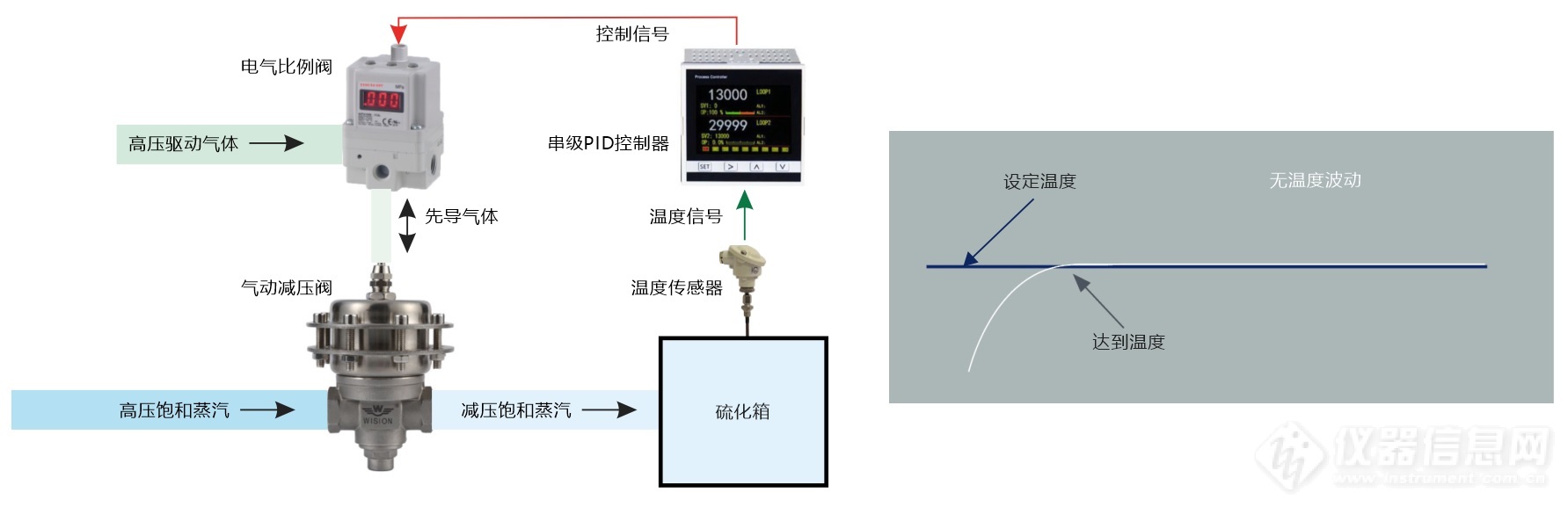 02.新型双回路串行控制法蒸汽温度控制结构示意图.jpg