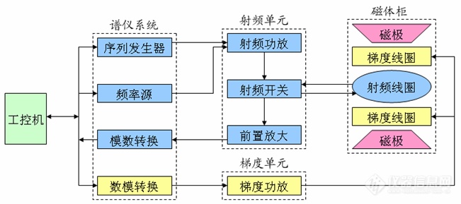 核磁共振成像技术实验仪EDUMR20-015V-I