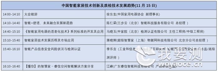 中国智能家居技术创新及质检技术发展趋势.png