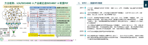 陆津龙做“助力双碳目标，共谋绿色发展”主题分享.png