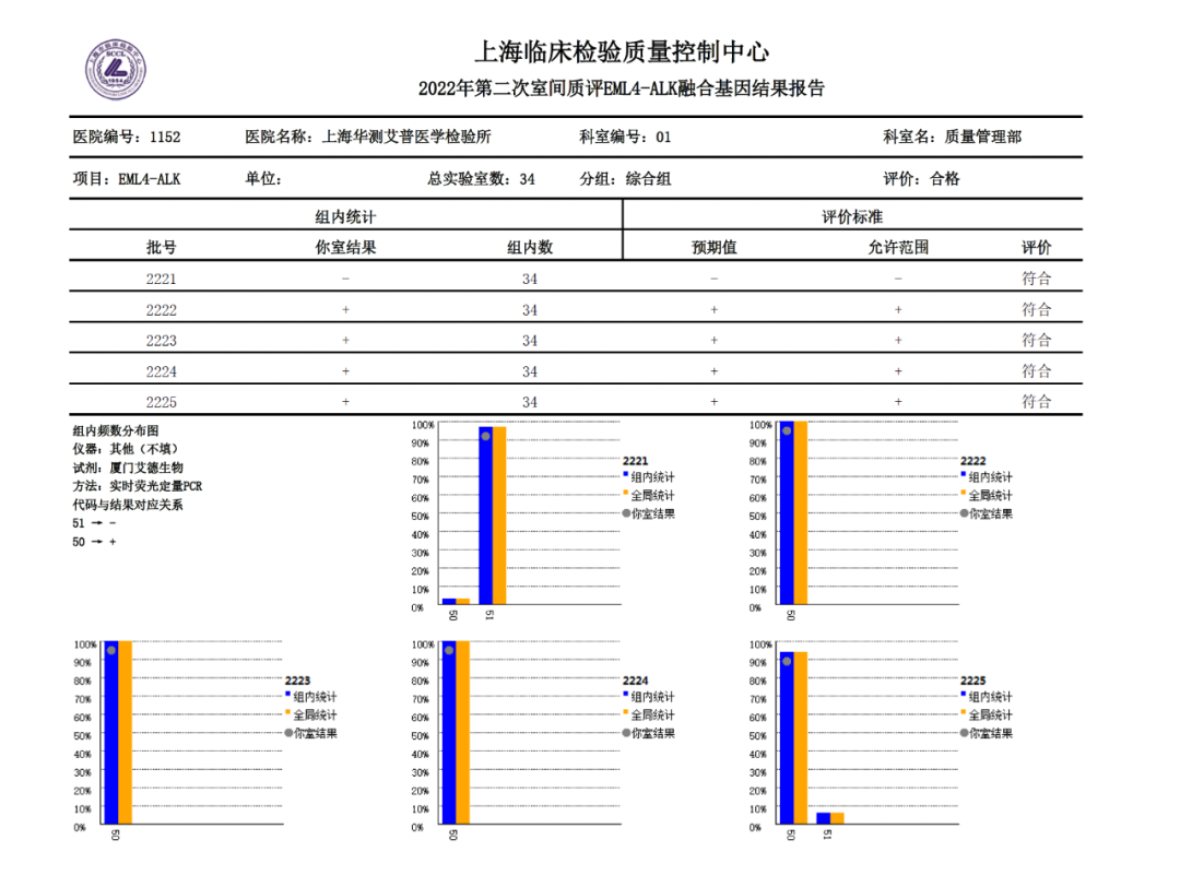 EML4-ALK融合基因检测结果报告.png