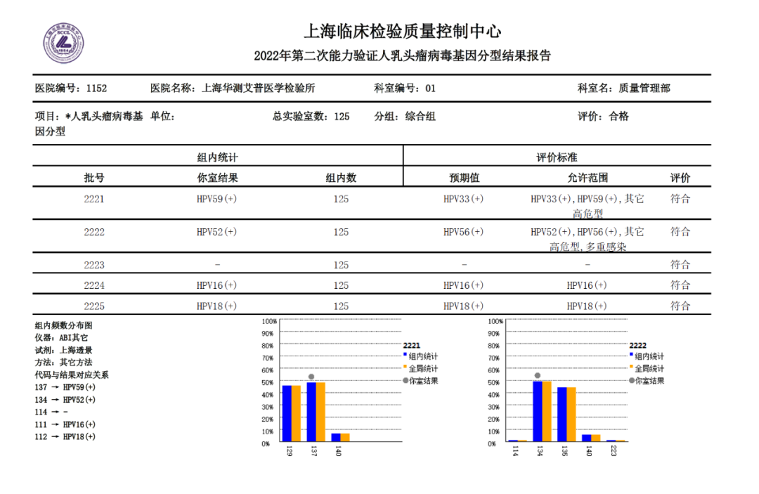 人乳头瘤病毒基因分型检测结果报告.png