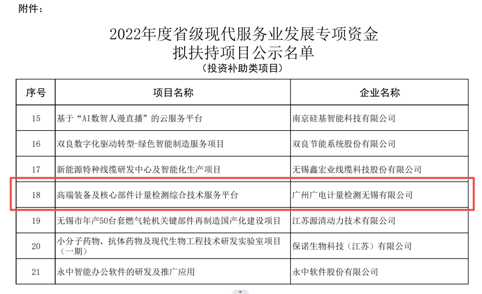 无锡广电计量连获三项省市级荣誉2.png