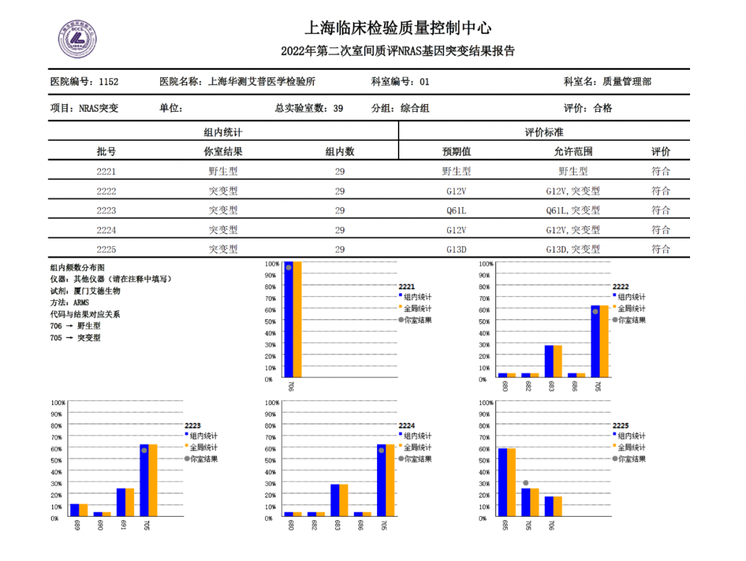 NRAS基因突变检测结果报告.png