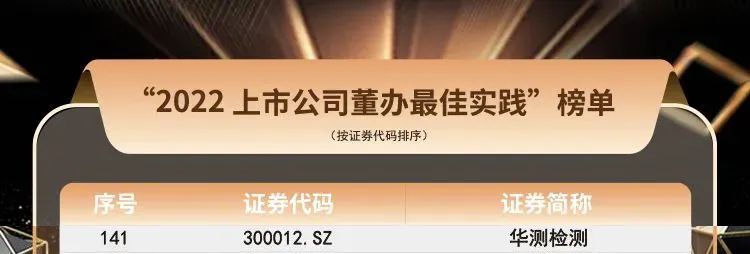 华测检测认证集团股份有限公司荣获“2022上市公司董办最佳实践”奖项.jpg