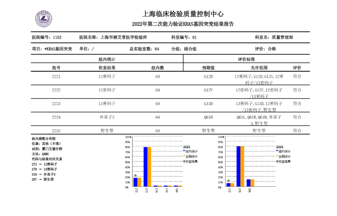 KRAS基因突变检测结果报告.png