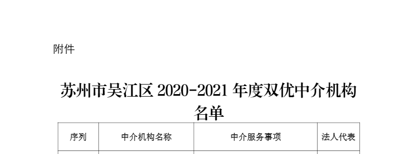 康达检测入选吴江区“2020-2021年度双优中介机构”1.png