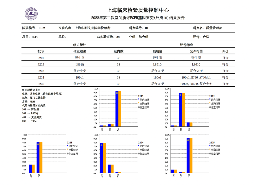 EGFR基因突变(外周血)检测结果报告.png