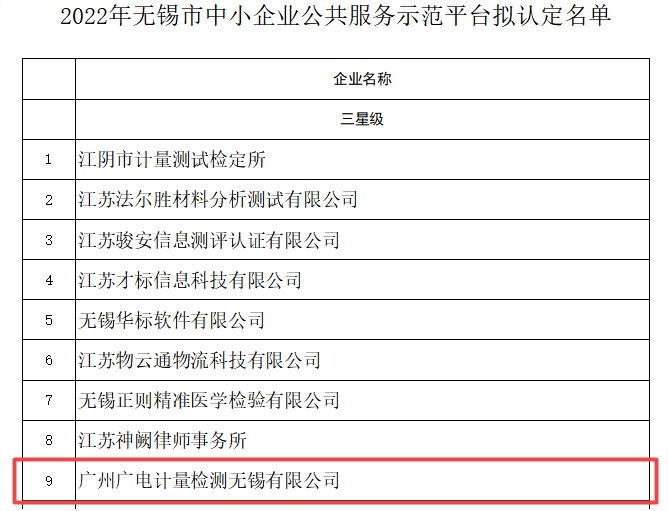 无锡广电计量连获三项省市级荣誉6.png