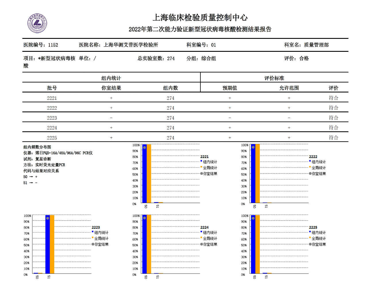 新型冠状病毒核酸检测结果报告.png