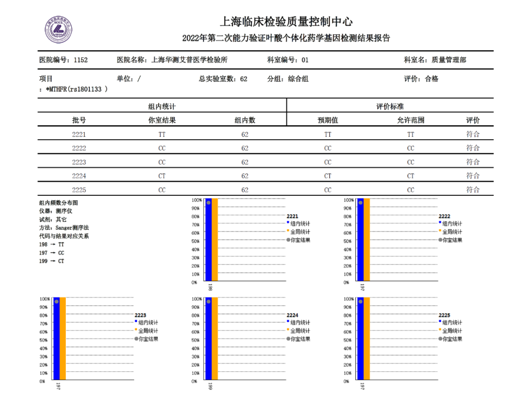 叶酸个体化药学基因检测结果报告.png