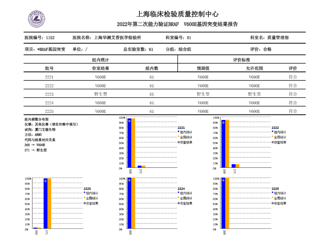 BRAF基因突变检测结果报告.png